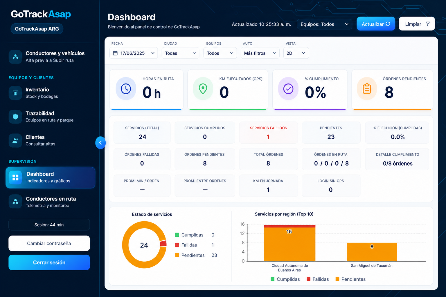 GoTrackAsap &mdash; dashboard de la consola